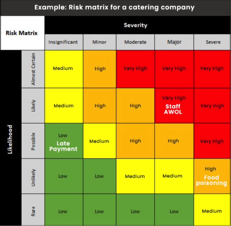 Using a “Risk Matrix” to Risk-Proof Your Business – MGI – BASS GORDON – MGI